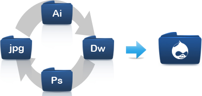 Drupal Development Services India